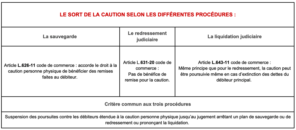 ORGANISME DE CAUTION REFUS visual data 5